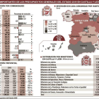 -EL MUNDO DE CASTILLA Y LEÓN