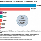 El coste de la campaña autonómica-El Mundo de Castilla y León