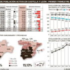 -EL MUNDO DE CASTILLA Y LEÓN
