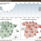 -EL MUNDO DE CASTILLA Y LEÓN
