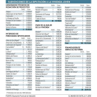 Subvenciones de la Diputación a la vivienda joven-E.M