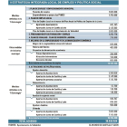 II ESTRATEGIA INTEGRADA LOCAL DE EMPLEO Y POLÍTICA SOCIAL-E.M.