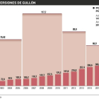 Facturación e inversiones de Gullón-E.M