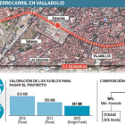 Soterramiento del ferrocarril en Valladolid.-El Mundo de Castilla y León