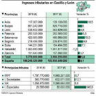 -EL MUNDO DE CASTILLA Y LEÓN
