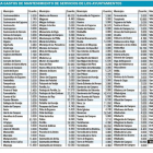 Subvenciones para gastos de mantenimiento de servicios de los ayuntamientos-EL MUNDO