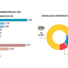 Radiografía de Arroyo de la Encomienda-El Mundo de Castilla y León