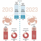 El hoy y el mañana del cáncer en Castilla y León-Asociación Castellano-Leonesa de Oncología / Elaboración propia El Mundo de Castilla y León