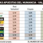 -EL MUNDO DE CASTILLA Y LEÓN