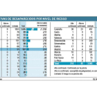 -EL MUNDO DE CASTILLA Y LEÓN