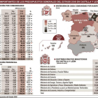 -EL MUNDO DE CASTILLA Y LEÓN