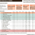 A dos pasos de la Asobal.-EL MUNDO DE CASTILLA Y LEÓN