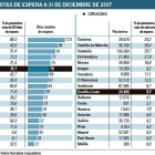 -EL MUNDO DE CASTILLA Y LEÓN