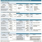 Plan de empelo del Ayuntamiento de Valladolid. Comparativa 2015-2016-EL MUNDO DE CASTILLA Y LEÓN