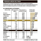Periodo medio de pago-EL MUNDO