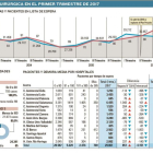 -EL MUNDO DE CASTILLA Y LEÓN