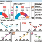 -El Mundo De Castilla y León