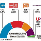 -El Mundo De Castilla y León