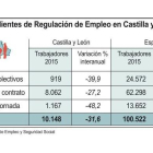 Expedientes de Regulación de Empleo en Castilla y León.-ICAL