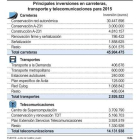 Principales inversiones en carreteras, transporte y telecomunicaciones para 2015-Ical