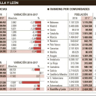 -EL MUNDO DE CASTILLA Y LEÓN
