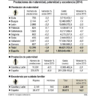 Prestaciones de maternidad, paternidad y excedencia-Ical