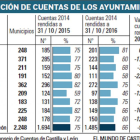 -EL MUNDO DE CASTILLA Y LEÓN