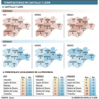 -EL MUNDO DE CASTILLA Y LEÓN