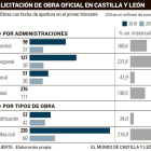 -EL MUNDO DE CASTILLA Y LEÓN