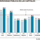 -El Mundo De Castilla y León