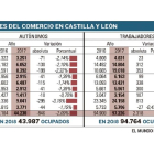 -EL MUNDO DE CASTILLA Y LEÓN
