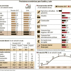 Previsiones económicas para Castilla y León.-ICAL