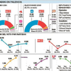 -El Mundo De Castilla y León