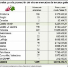 Fondos para la promoción del vino en mercados de terceros países-ICAL