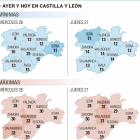 Temperaturas en Castilla y León.-El Mundo de Castilla y León