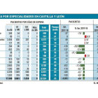 -EL MUNDO DE CASTILLA Y LEÓN