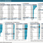 -EL MUNDO DE CASTILLA Y LEÓN