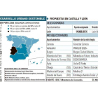 -EL MUNDO DE CASTILLA Y LEÓN