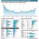 -EL MUNDO DE CASTILLA Y LEÓN