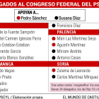 -EL MUNDO DE CASTILLA Y LEÓN