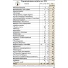 Propuesta de plazas sanitarias para 2016-ICAL