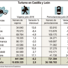Turismo en Castilla y León-ICAL