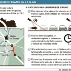 Nuevo radar de tramo en la N-601-EL MUNDO DE CASTILLA Y LEÓN