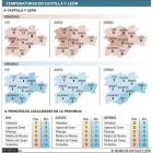 Temperaturas en Castilla y León-EL MUNDO DE CASTILLA Y LEÓN