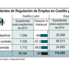 Expedientes de Regulación de Empleo en Castilla y León-Ical