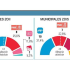 -El Mundo