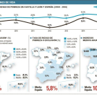 -EL MUNDO DE CASTILLA Y LEÓN