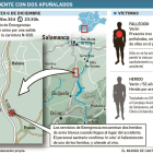 -EL MUNDO DE CASTILLA Y LEÓN