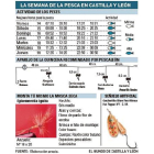 La semana de la pesca en Castilla y León.-EL MUNDO