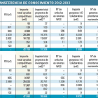 Investigación y transferencia de conocimiento 2012-2013-El Mundo de Castilla y León